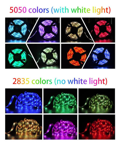 Ruban LED Imperméable Magique - CoinConfort